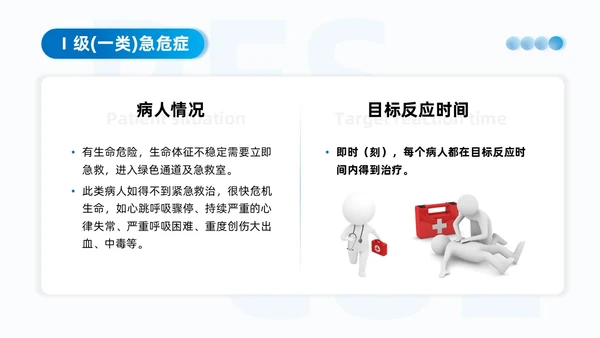 蓝色系商务简约争分夺秒全力以赴救死扶伤抢救工作制度培训课件安全教育
