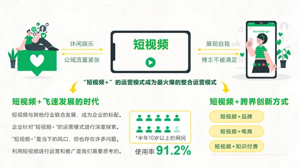短视频用户增长指南PPT模板