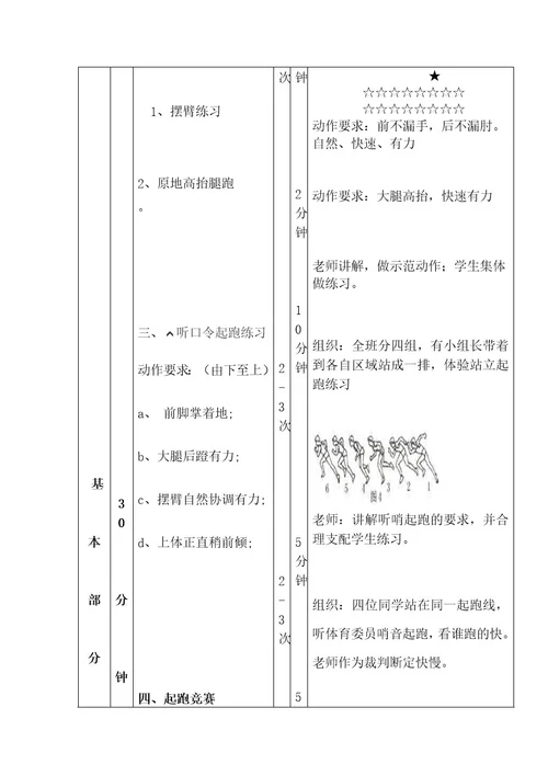 初一年级快速跑教案1