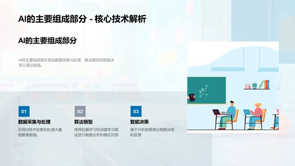 AI在教育中的应用PPT模板