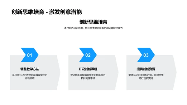 教育改革实施报告