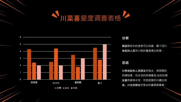 橙黑色中国美食川菜介绍PPT模板