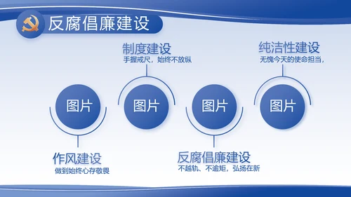 蓝色大气党支部党建述职报告动态PPT