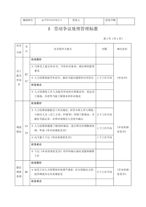 公司劳动争议处理流程图及管理标准