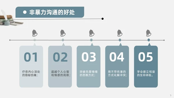 蓝色复古3d非暴力沟通读书分享PPT模板