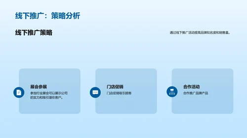 市场营销推广计划