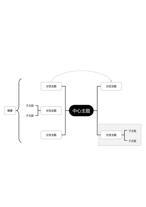 黑白简约横版基础思维导图
