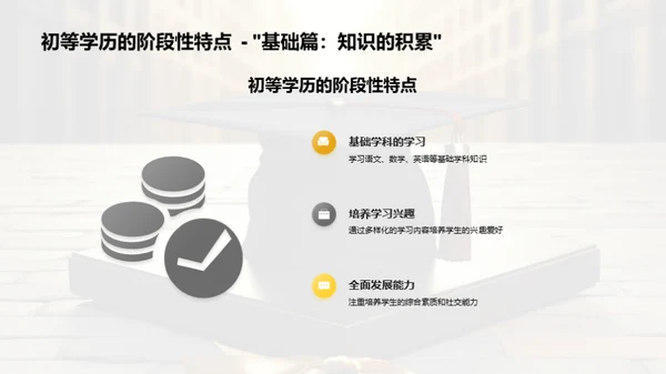 学历选择之路