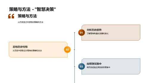 高考历程解析