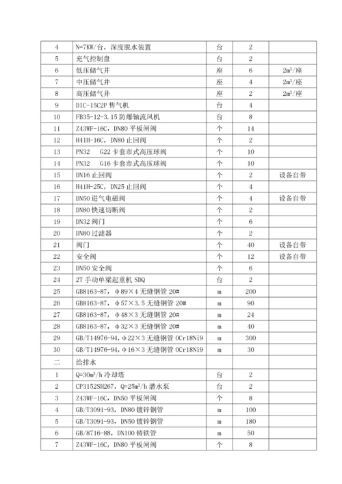 天然气城区管网工程施工组织设计概述.docx