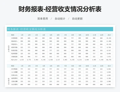 财务报表-经营收支情况分析表