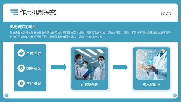 蓝色商务风医疗新型抗癌药物研发PPT