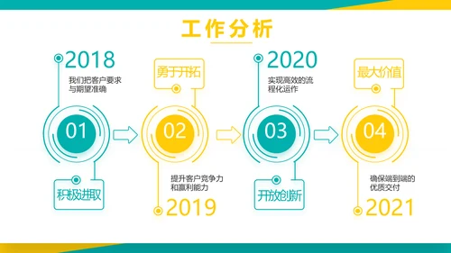 时尚创意新年工作总结计划商务PPT