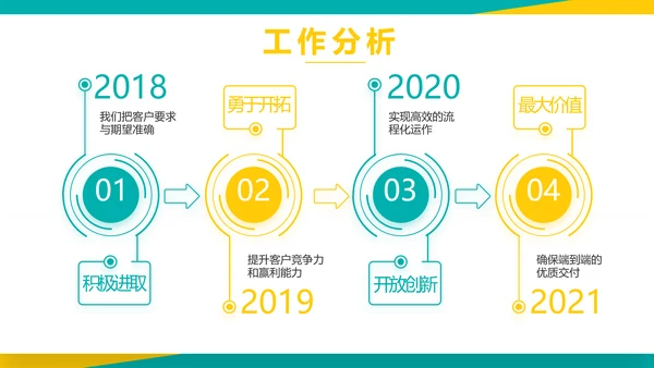 时尚创意新年工作总结计划商务PPT
