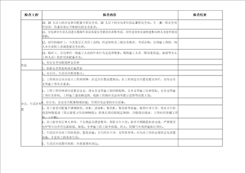 电力安装工程安全检查表