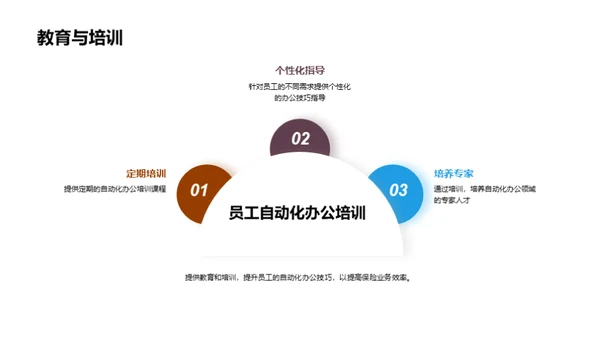 保险业自动化办公新篇章