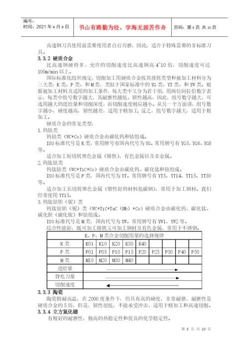 数控专业毕业论文范本[1].docx