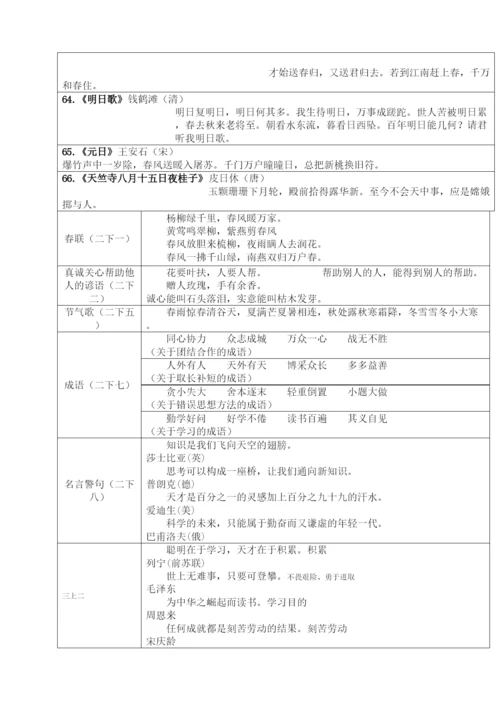 人教版小学语文古诗词及日积累汇总完整版.docx