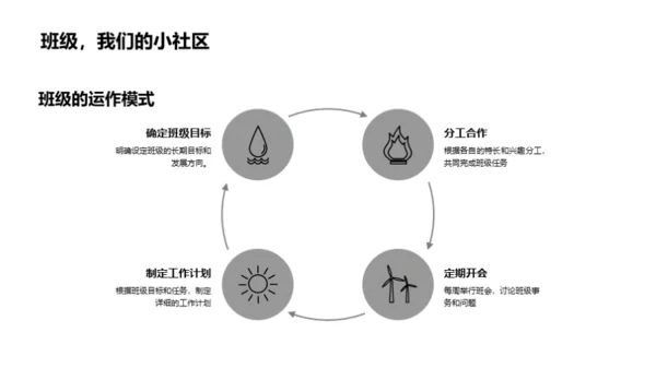 打造卓越班级