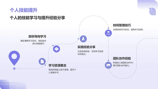 紫色3D风小组作业汇报PPT模板