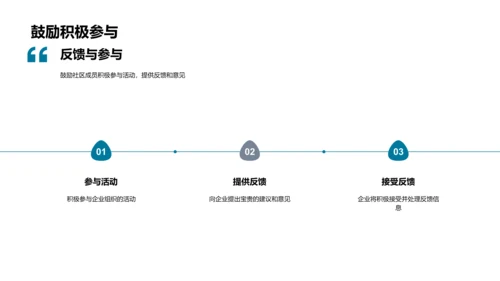 企业社区公益活动PPT模板