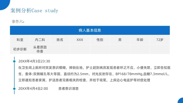 蓝色简约风护理警示教育医院培训宣传PPT课件