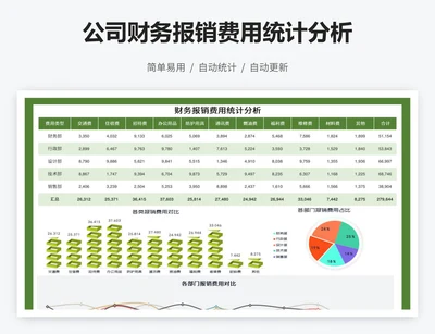 公司财务报销费用统计分析