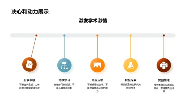 掌控答辩 通向成功