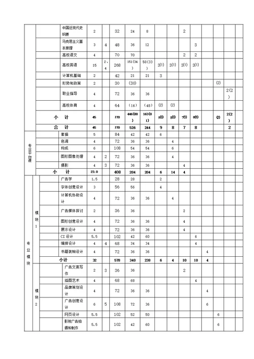 艺术设计专业广告设计方向人才培养方案