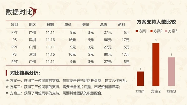 中国红中式故宫元素通用PPT模板