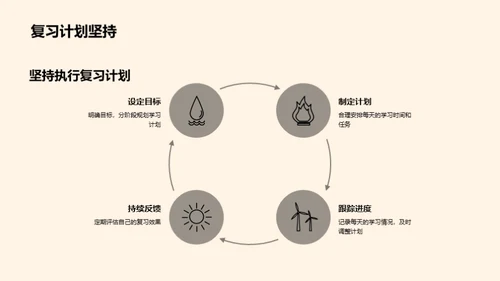 精准复习法典