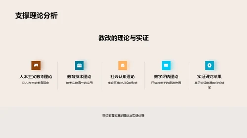 教育未来的探索与改革