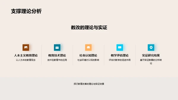 教育未来的探索与改革