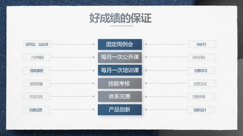 蓝色风年终总结述职报告PPT