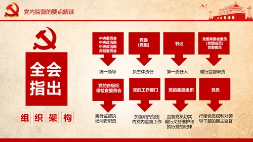 学习贯彻十八届六中全会精神PPT模板解读