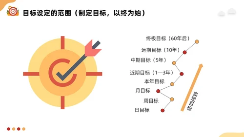黄红插画如何做好目标管理PPT模板宣传PPT动态PPT自我管理