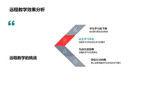 探索教育进阶之路