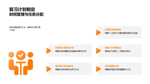 硕士考试策略全解析