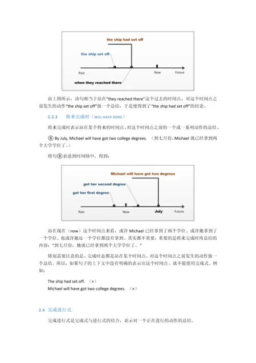 英语语法大全之16种时态.docx