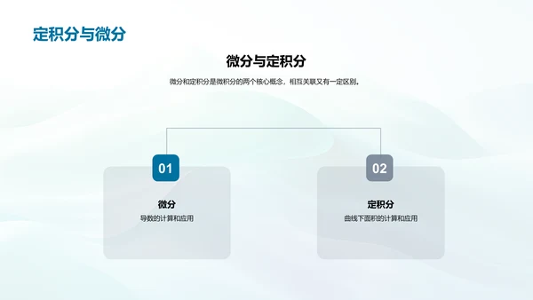 微积分理论与实践PPT模板