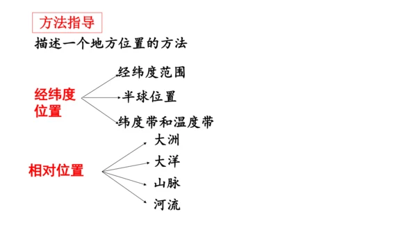 人文地理上册 3.1.1 稻作文化的印记 课件（共22张PPT）