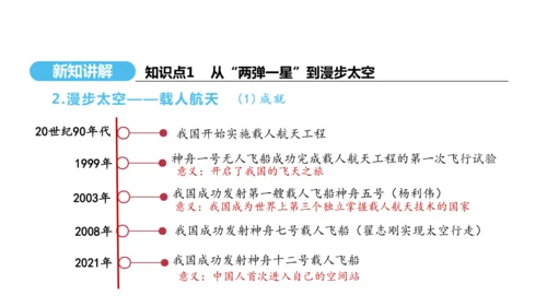 第18课 科技文化成就  课件 2024-2025学年统编版八年级历史下册