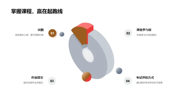 选课决策攻略