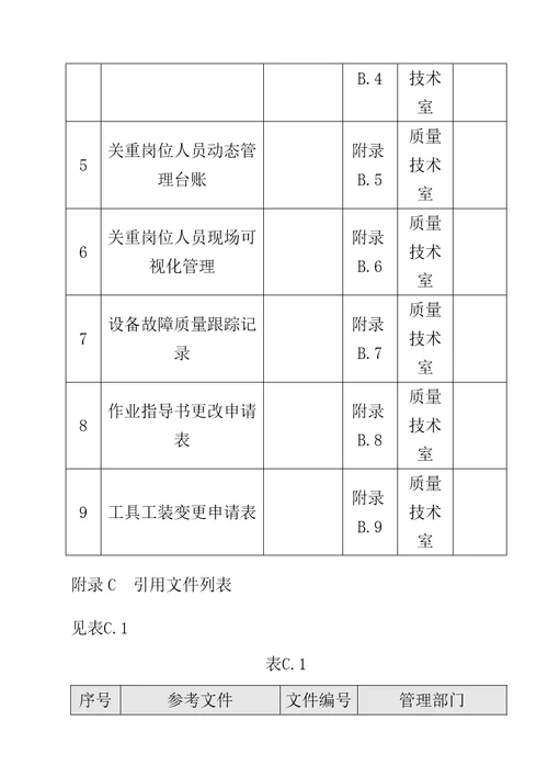 总装车间变更点管理办法