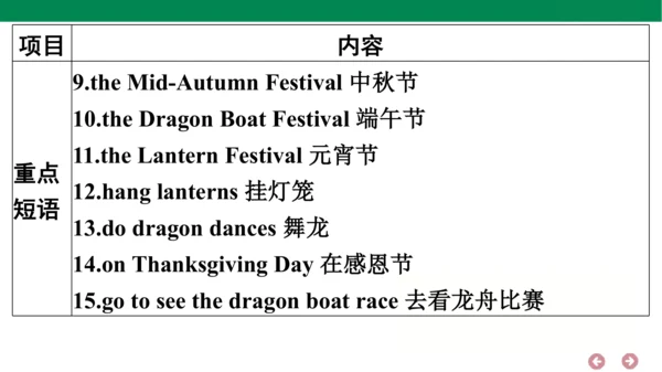 外研版（三年级起点）英语六年级上册期中复习 单元归纳·知识梳理  课件(共44张PPT)