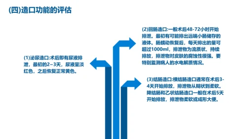 蓝色简约肠造瘘口的护理医护人员培训PPT模板