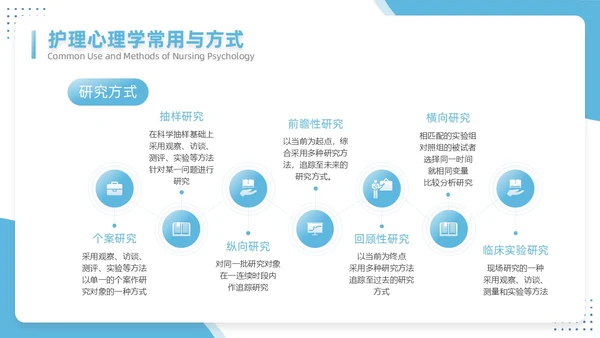 蓝色插画简约风护理心理学医护培训PPT课件