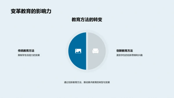 美术教学新法探讨PPT模板