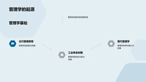 管理学应用答辩PPT模板