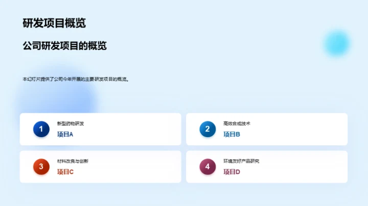 化学领域年度里程碑